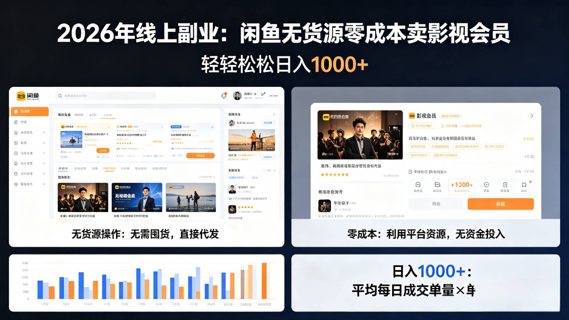 2026年最佳线上副业，咸鱼无货源零成本卖影视会员，轻轻松松日入1000+汇创网-网创项目_汇创网_中创网_福缘网_冒泡网_网创项目平台汇创网