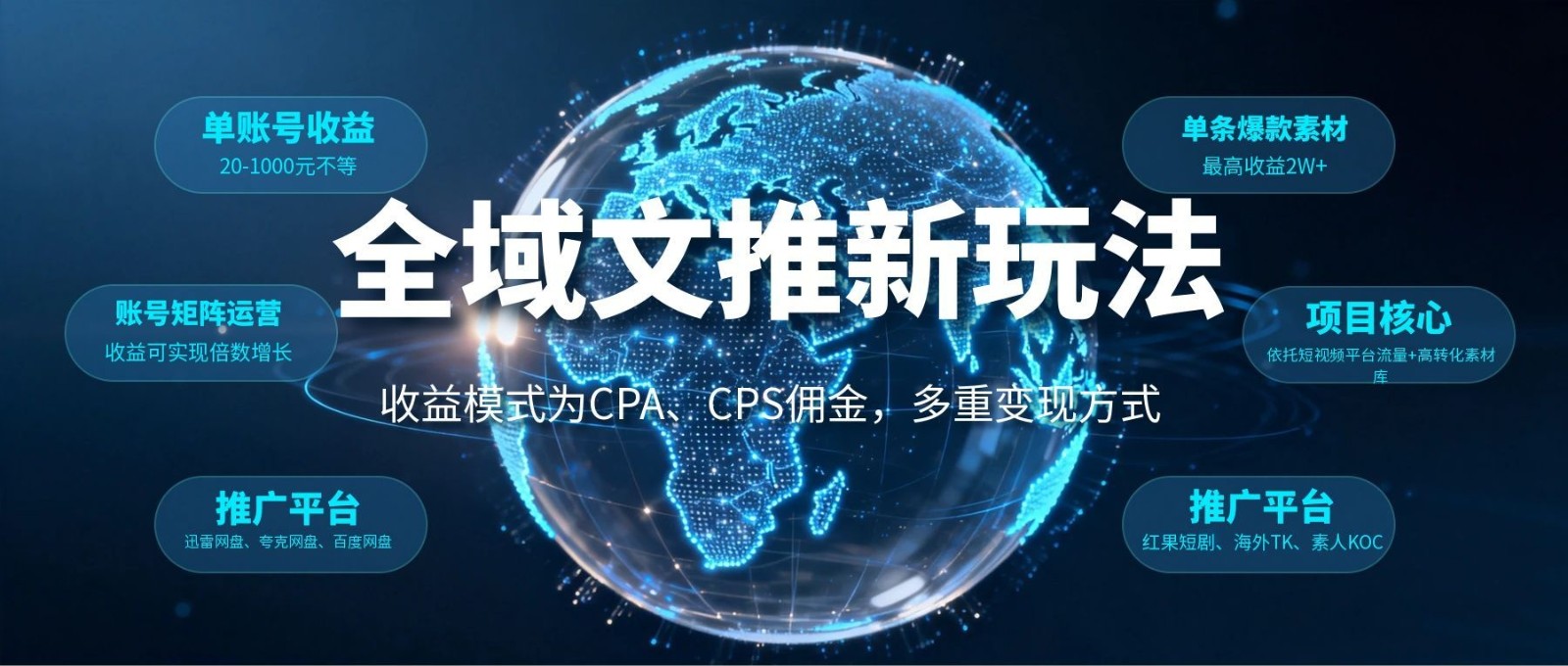 全域文推新玩法：收益模式为CPA、CPS佣金，多重变现方式汇创网-网创项目_汇创网_中创网_福缘网_冒泡网_网创项目平台汇创网