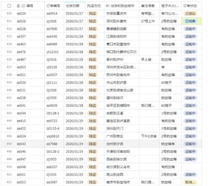 图片[3]汇创网-网创项目_汇创网_中创网_福缘网_冒泡网_网创项目平台宠物托运阳光赛道賺钱教学，小众高刚需冷门项目，日均10单稳定盈利，单均利润200+汇创网-网创项目_汇创网_中创网_福缘网_冒泡网_网创项目平台汇创网