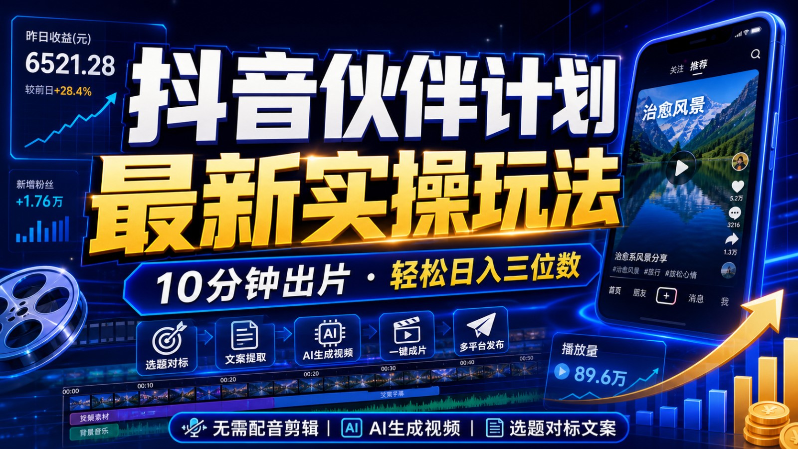 抖音伙伴计划最新暴利玩法，不用找素材和剪辑，10分钟出一条原创视频，轻松日入三位数汇创网-网创项目_汇创网_中创网_福缘网_冒泡网_网创项目平台汇创网