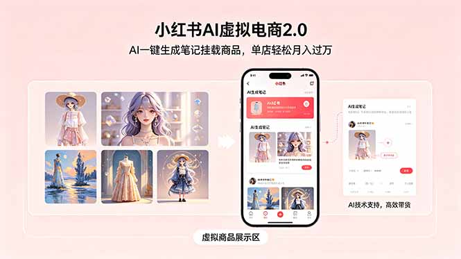 （18690期）小红书AI虚拟电商2.0，AI一键生成笔记挂载商品，单店轻松月入过万汇创网-网创项目_汇创网_中创网_福缘网_冒泡网_网创项目平台汇创网