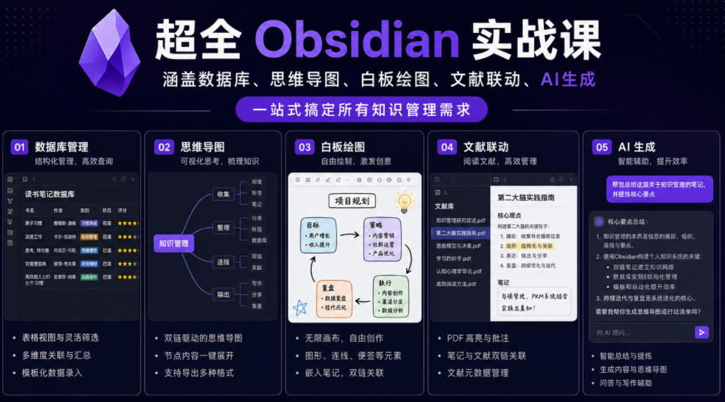 超全Obsidian实战课，涵盖数据库、思维导图、白板绘图、文献联动、AI生成，一站式搞定所有知识管理需求汇创网-网创项目_汇创网_中创网_福缘网_冒泡网_网创项目平台汇创网