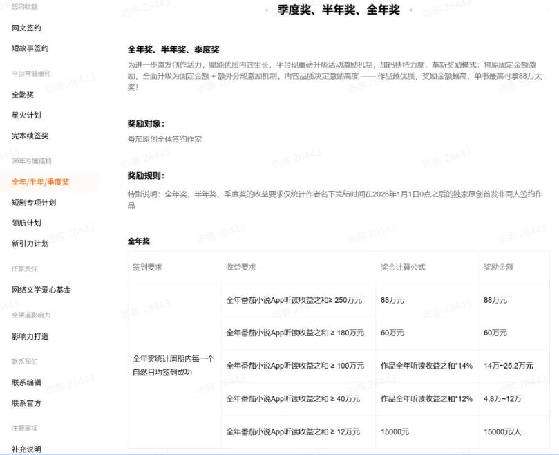 图片[3]汇创网-网创项目_汇创网_中创网_福缘网_冒泡网_网创项目平台AI小说短故事项目，大佬亲测月入1-3W，零基础教你用AI批量产出优质短故事，实现一稿多吃多渠道变现汇创网-网创项目_汇创网_中创网_福缘网_冒泡网_网创项目平台汇创网