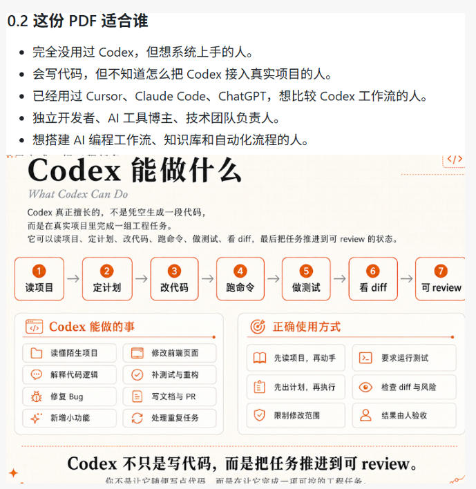 图片[2]汇创网-网创项目_汇创网_中创网_福缘网_冒泡网_网创项目平台Codex橙皮书简直YYDS，非官方开源的Codex全链路指南，轻松搞定AI编程入门到实战【文档】汇创网-网创项目_汇创网_中创网_福缘网_冒泡网_网创项目平台汇创网
