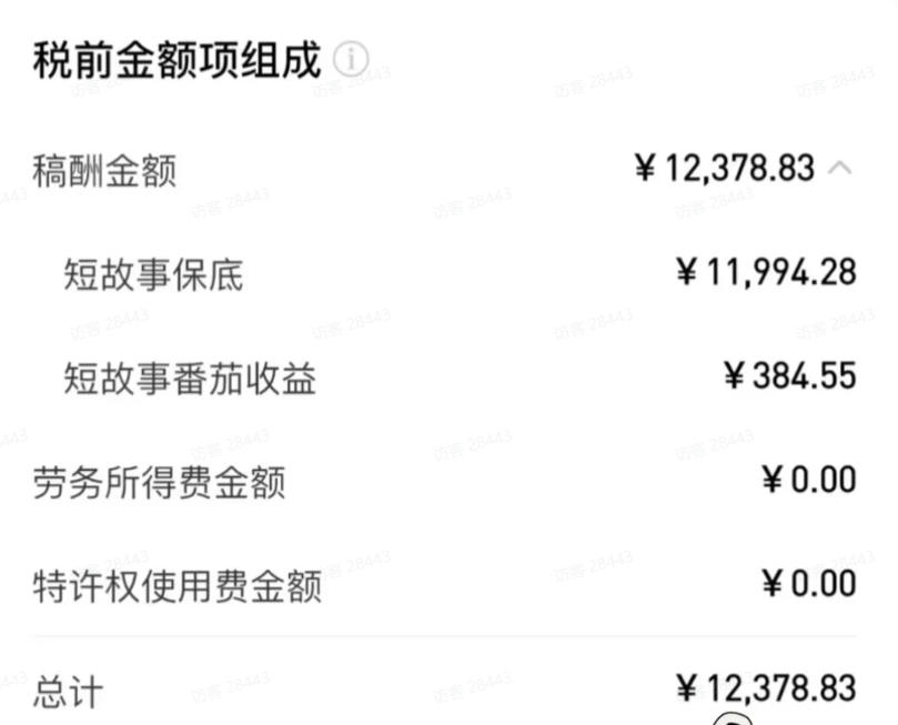 图片[2]汇创网-网创项目_汇创网_中创网_福缘网_冒泡网_网创项目平台AI小说短故事项目，大佬亲测月入1-3W，零基础教你用AI批量产出优质短故事，实现一稿多吃多渠道变现汇创网-网创项目_汇创网_中创网_福缘网_冒泡网_网创项目平台汇创网
