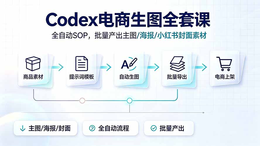 （19256期）Codex电商生图全套课｜全自动SOP，批量产出主图/海报/小红书封面素材汇创网-网创项目_汇创网_中创网_福缘网_冒泡网_网创项目平台汇创网
