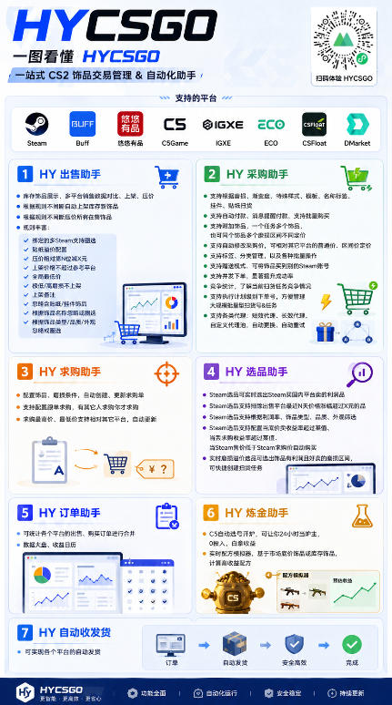 图片[2]汇创网-网创项目_汇创网_中创网_福缘网_冒泡网_网创项目平台游戏AI自动扫货项目，月入1W，无风险，长期稳定可以做！【揭秘】汇创网-网创项目_汇创网_中创网_福缘网_冒泡网_网创项目平台汇创网