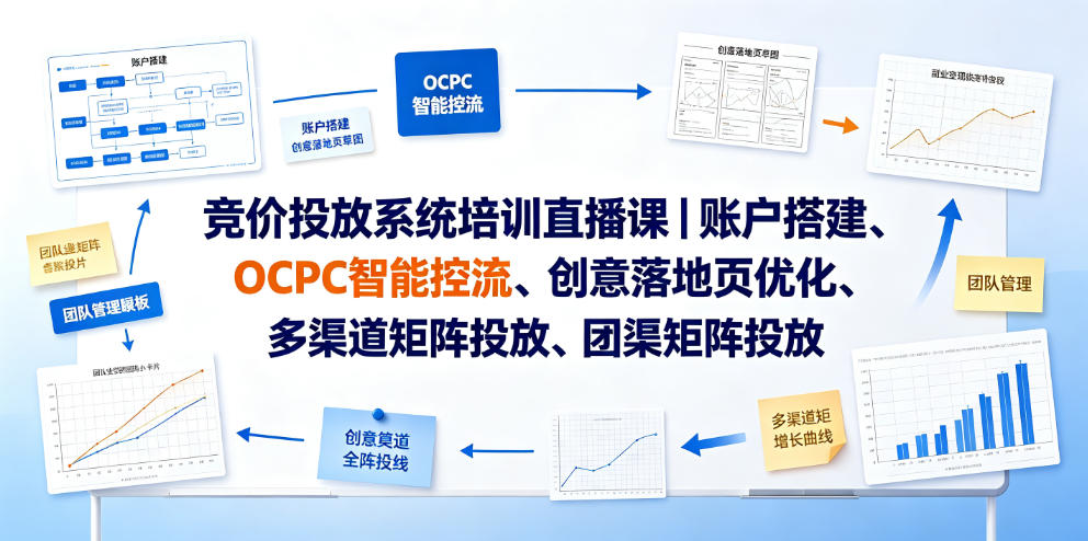 竞价投放系统培训直播课|账户搭建、OCPC智能控流、创意落地页优化、多渠道矩阵投放、团队管理与副业变现全阶实战汇创网-网创项目_汇创网_中创网_福缘网_冒泡网_网创项目平台汇创网